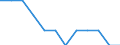 Unit of measure: Percentage of gross domestic product (GDP) / National accounts indicator (ESA 2010): Total general government expenditure / Sector: Local government / Geopolitical entity (reporting): Malta