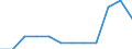 Unit of measure: Percentage of gross domestic product (GDP) / National accounts indicator (ESA 2010): Total general government expenditure / Sector: Local government / Geopolitical entity (reporting): Austria