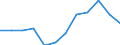 Unit of measure: Percentage of gross domestic product (GDP) / National accounts indicator (ESA 2010): Total general government expenditure / Sector: Local government / Geopolitical entity (reporting): Poland