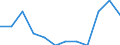 Unit of measure: Percentage of gross domestic product (GDP) / National accounts indicator (ESA 2010): Total general government expenditure / Sector: Local government / Geopolitical entity (reporting): Portugal