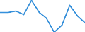 Unit of measure: Percentage of gross domestic product (GDP) / National accounts indicator (ESA 2010): Total general government expenditure / Sector: Local government / Geopolitical entity (reporting): Romania