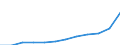 Unit of measure: Annual average index / Classification of individual consumption by purpose (COICOP): All-items HICP / Geopolitical entity (reporting): European Union - 27 countries (from 2020)
