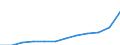 Unit of measure: Annual average index / Classification of individual consumption by purpose (COICOP): All-items HICP / Geopolitical entity (reporting): Euro area – 20 countries (from 2023)