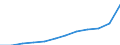 Unit of measure: Annual average index / Classification of individual consumption by purpose (COICOP): All-items HICP / Geopolitical entity (reporting): Belgium