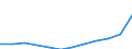 Unit of measure: Annual average index / Classification of individual consumption by purpose (COICOP): All-items HICP / Geopolitical entity (reporting): Bulgaria