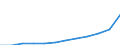 Unit of measure: Annual average index / Classification of individual consumption by purpose (COICOP): All-items HICP / Geopolitical entity (reporting): Czechia