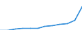 Unit of measure: Annual average index / Classification of individual consumption by purpose (COICOP): All-items HICP / Geopolitical entity (reporting): Denmark