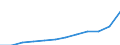 Unit of measure: Annual average index / Classification of individual consumption by purpose (COICOP): All-items HICP / Geopolitical entity (reporting): Germany
