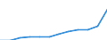 Unit of measure: Annual average index / Classification of individual consumption by purpose (COICOP): All-items HICP / Geopolitical entity (reporting): Estonia