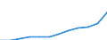 Unit of measure: Annual average index / Classification of individual consumption by purpose (COICOP): All-items HICP / Geopolitical entity (reporting): France