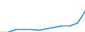 Unit of measure: Annual average index / Classification of individual consumption by purpose (COICOP): All-items HICP / Geopolitical entity (reporting): Croatia
