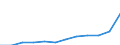 Unit of measure: Annual average index / Classification of individual consumption by purpose (COICOP): All-items HICP / Geopolitical entity (reporting): Italy