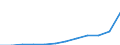 Unit of measure: Annual average index / Classification of individual consumption by purpose (COICOP): All-items HICP / Geopolitical entity (reporting): Latvia