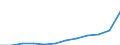 Unit of measure: Annual average index / Classification of individual consumption by purpose (COICOP): All-items HICP / Geopolitical entity (reporting): Lithuania