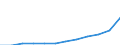 Unit of measure: Annual average index / Classification of individual consumption by purpose (COICOP): All-items HICP / Geopolitical entity (reporting): Hungary