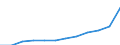 Unit of measure: Annual average index / Classification of individual consumption by purpose (COICOP): All-items HICP / Geopolitical entity (reporting): Netherlands