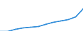Unit of measure: Annual average index / Classification of individual consumption by purpose (COICOP): All-items HICP / Geopolitical entity (reporting): Austria