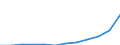 Unit of measure: Annual average index / Classification of individual consumption by purpose (COICOP): All-items HICP / Geopolitical entity (reporting): Poland