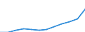 Unit of measure: Annual average index / Classification of individual consumption by purpose (COICOP): All-items HICP / Geopolitical entity (reporting): Romania