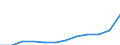 Unit of measure: Annual average index / Classification of individual consumption by purpose (COICOP): All-items HICP / Geopolitical entity (reporting): Slovenia