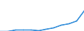 Unit of measure: Annual average index / Classification of individual consumption by purpose (COICOP): All-items HICP / Geopolitical entity (reporting): Slovakia