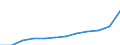Unit of measure: Annual average index / Classification of individual consumption by purpose (COICOP): All-items HICP / Geopolitical entity (reporting): Finland
