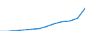 Unit of measure: Annual average index / Classification of individual consumption by purpose (COICOP): All-items HICP / Geopolitical entity (reporting): Sweden