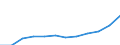 Unit of measure: Annual average index / Classification of individual consumption by purpose (COICOP): All-items HICP / Geopolitical entity (reporting): Iceland