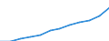 Unit of measure: Annual average index / Classification of individual consumption by purpose (COICOP): All-items HICP / Geopolitical entity (reporting): Norway