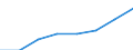 Unit of measure: Annual average index / Classification of individual consumption by purpose (COICOP): All-items HICP / Geopolitical entity (reporting): United Kingdom