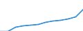 Unit of measure: Annual average index / Classification of individual consumption by purpose (COICOP): All-items HICP / Geopolitical entity (reporting): Serbia