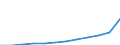 Unit of measure: Annual average index / Classification of individual consumption by purpose (COICOP): All-items HICP / Geopolitical entity (reporting): Türkiye