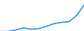 Unit of measure: Annual average index / Classification of individual consumption by purpose (COICOP): All-items HICP / Geopolitical entity (reporting): United States