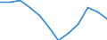 Statistical information: Average / Unit of measure: National currency / Currency: Icelandic króna