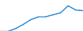 Statistical information: Average / Unit of measure: National currency / Currency: Norwegian krone