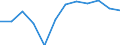 Statistical information: Average / Unit of measure: National currency / Currency: Pound sterling
