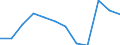 Statistical information: Average / Unit of measure: National currency / Currency: North Macedonian denar