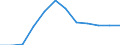 Statistical information: Average / Unit of measure: National currency / Currency: Serbian dinar