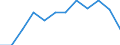 Statistical information: Average / Unit of measure: National currency / Currency: Canadian dollar