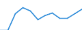 Statistical information: Average / Unit of measure: National currency / Currency: Japanese yen