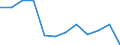 Statistical information: Average / Unit of measure: National currency / Currency: US dollar