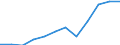 Währung: Million Euro / Zahlungsbilanz Position: Leistungsbilanz / Sektor (ESVG 2010): Volkswirtschaft / Sektor des Transaktionspartners (ESVG 2010): Volkswirtschaft / Saisonbereinigung: Unbereinigte Daten (d.h. weder saisonbereinigte noch kalenderbereinigte Daten) / Bestand oder Fluss: Einnahmen / Geopolitische Partnereinheit: Rest der Welt / Geopolitische Meldeeinheit: Österreich