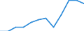 Currency: Million euro / Balance of payments item: Goods / Sector (ESA 2010): Total economy / Counterpart sector (ESA 2010): Total economy / Seasonal adjustment: Unadjusted data (i.e. neither seasonally adjusted nor calendar adjusted data) / Stock or flow: Credit / Geopolitical entity (partner): Rest of the world / Geopolitical entity (reporting): Germany