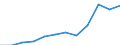 Currency: Million euro / Balance of payments item: Goods / Sector (ESA 2010): Total economy / Counterpart sector (ESA 2010): Total economy / Seasonal adjustment: Unadjusted data (i.e. neither seasonally adjusted nor calendar adjusted data) / Stock or flow: Credit / Geopolitical entity (partner): Rest of the world / Geopolitical entity (reporting): Croatia