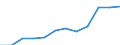 Currency: Million euro / Balance of payments item: Goods / Sector (ESA 2010): Total economy / Counterpart sector (ESA 2010): Total economy / Seasonal adjustment: Unadjusted data (i.e. neither seasonally adjusted nor calendar adjusted data) / Stock or flow: Debit / Geopolitical entity (partner): Rest of the world / Geopolitical entity (reporting): Ireland