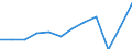 Currency: Million euro / BOP_item: Services / Sector (ESA 2010): Total economy / Sector (ESA 2010): Total economy / Seasonal adjustment: Unadjusted data (i.e. neither seasonally adjusted nor calendar adjusted data) / Stock or flow: Credit / Geopolitical entity (partner): Rest of the world / Geopolitical entity (reporting): Greece