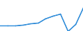 Currency: Million euro / BOP_item: Services / Sector (ESA 2010): Total economy / Sector (ESA 2010): Total economy / Seasonal adjustment: Unadjusted data (i.e. neither seasonally adjusted nor calendar adjusted data) / Stock or flow: Credit / Geopolitical entity (partner): Rest of the world / Geopolitical entity (reporting): Italy
