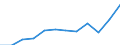 Currency: Million euro / BOP_item: Services / Sector (ESA 2010): Total economy / Sector (ESA 2010): Total economy / Seasonal adjustment: Unadjusted data (i.e. neither seasonally adjusted nor calendar adjusted data) / Stock or flow: Credit / Geopolitical entity (partner): Rest of the world / Geopolitical entity (reporting): Sweden