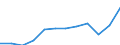 Currency: Million euro / BOP_item: Services / Sector (ESA 2010): Total economy / Sector (ESA 2010): Total economy / Seasonal adjustment: Unadjusted data (i.e. neither seasonally adjusted nor calendar adjusted data) / Stock or flow: Credit / Geopolitical entity (partner): Rest of the world / Geopolitical entity (reporting): Switzerland
