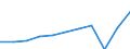 Currency: Million euro / BOP_item: Services / Sector (ESA 2010): Total economy / Sector (ESA 2010): Total economy / Seasonal adjustment: Unadjusted data (i.e. neither seasonally adjusted nor calendar adjusted data) / Stock or flow: Credit / Geopolitical entity (partner): Rest of the world / Geopolitical entity (reporting): Montenegro